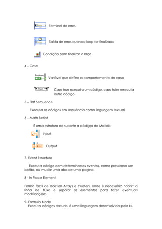 Terminal de erros

Saída de erros quando loop for finalizado
Condição para finalizar o laço
4 – Case
Variável que define o comportamento do caso
Caso true executa um código, caso false executa
outro código
5 – Flat Sequence
Executa os códigos em sequência como linguagem textual
6 – Math Script
É uma estrutura de suporte a códigos do Matlab
Input	
  
Output
7- Event Structure
Executa código com determinados eventos, como pressionar um
botão, ou mudar uma aba de uma pagina.
8 - In Place Element
Forma fácil de acessar Arrays e clusters, onde é necessário “abrir” a
linha de fluxo e separar os elementos para fazer eventuais
modificações.
9- Formula Node
Executa códigos textuais, é uma linguagem desenvolvida pela NI.

 
