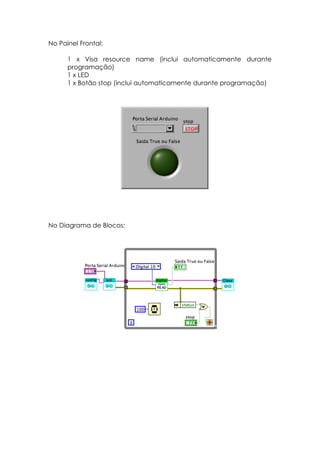 No Painel Frontal:
1 x Visa resource name (inclui automaticamente durante
programação)
1 x LED
1 x Botão stop (inclui automaticamente durante programação)

No Diagrama de Blocos:

 