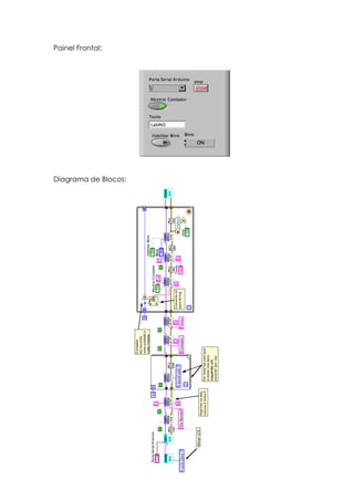 Painel Frontal:

Diagrama de Blocos:

 