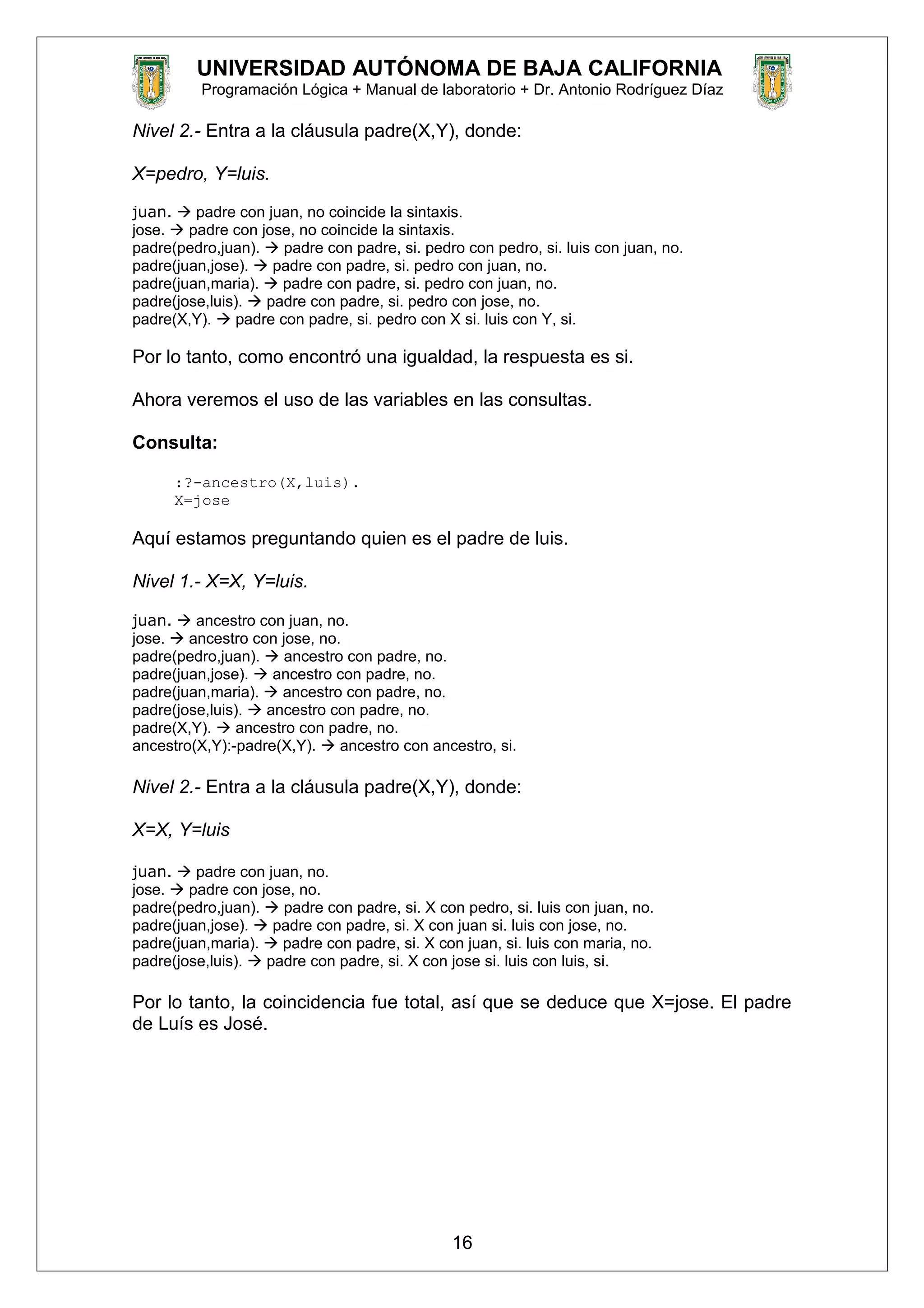 UNIVERSIDAD AUTÓNOMA DE BAJA CALIFORNIA
Programación Lógica + Manual de laboratorio + Dr. Antonio Rodríguez Díaz
Nivel 2.- Entra a la cláusula padre(X,Y), donde:
X=pedro, Y=luis.
juan.  padre con juan, no coincide la sintaxis.
jose.  padre con jose, no coincide la sintaxis.
padre(pedro,juan).  padre con padre, si. pedro con pedro, si. luis con juan, no.
padre(juan,jose).  padre con padre, si. pedro con juan, no.
padre(juan,maria).  padre con padre, si. pedro con juan, no.
padre(jose,luis).  padre con padre, si. pedro con jose, no.
padre(X,Y).  padre con padre, si. pedro con X si. luis con Y, si.
Por lo tanto, como encontró una igualdad, la respuesta es si.
Ahora veremos el uso de las variables en las consultas.
Consulta:
:?-ancestro(X,luis).
X=jose
Aquí estamos preguntando quien es el padre de luis.
Nivel 1.- X=X, Y=luis.
juan.  ancestro con juan, no.
jose.  ancestro con jose, no.
padre(pedro,juan).  ancestro con padre, no.
padre(juan,jose).  ancestro con padre, no.
padre(juan,maria).  ancestro con padre, no.
padre(jose,luis).  ancestro con padre, no.
padre(X,Y).  ancestro con padre, no.
ancestro(X,Y):-padre(X,Y).  ancestro con ancestro, si.
Nivel 2.- Entra a la cláusula padre(X,Y), donde:
X=X, Y=luis
juan.  padre con juan, no.
jose.  padre con jose, no.
padre(pedro,juan).  padre con padre, si. X con pedro, si. luis con juan, no.
padre(juan,jose).  padre con padre, si. X con juan si. luis con jose, no.
padre(juan,maria).  padre con padre, si. X con juan, si. luis con maria, no.
padre(jose,luis).  padre con padre, si. X con jose si. luis con luis, si.
Por lo tanto, la coincidencia fue total, así que se deduce que X=jose. El padre
de Luís es José.
16
 