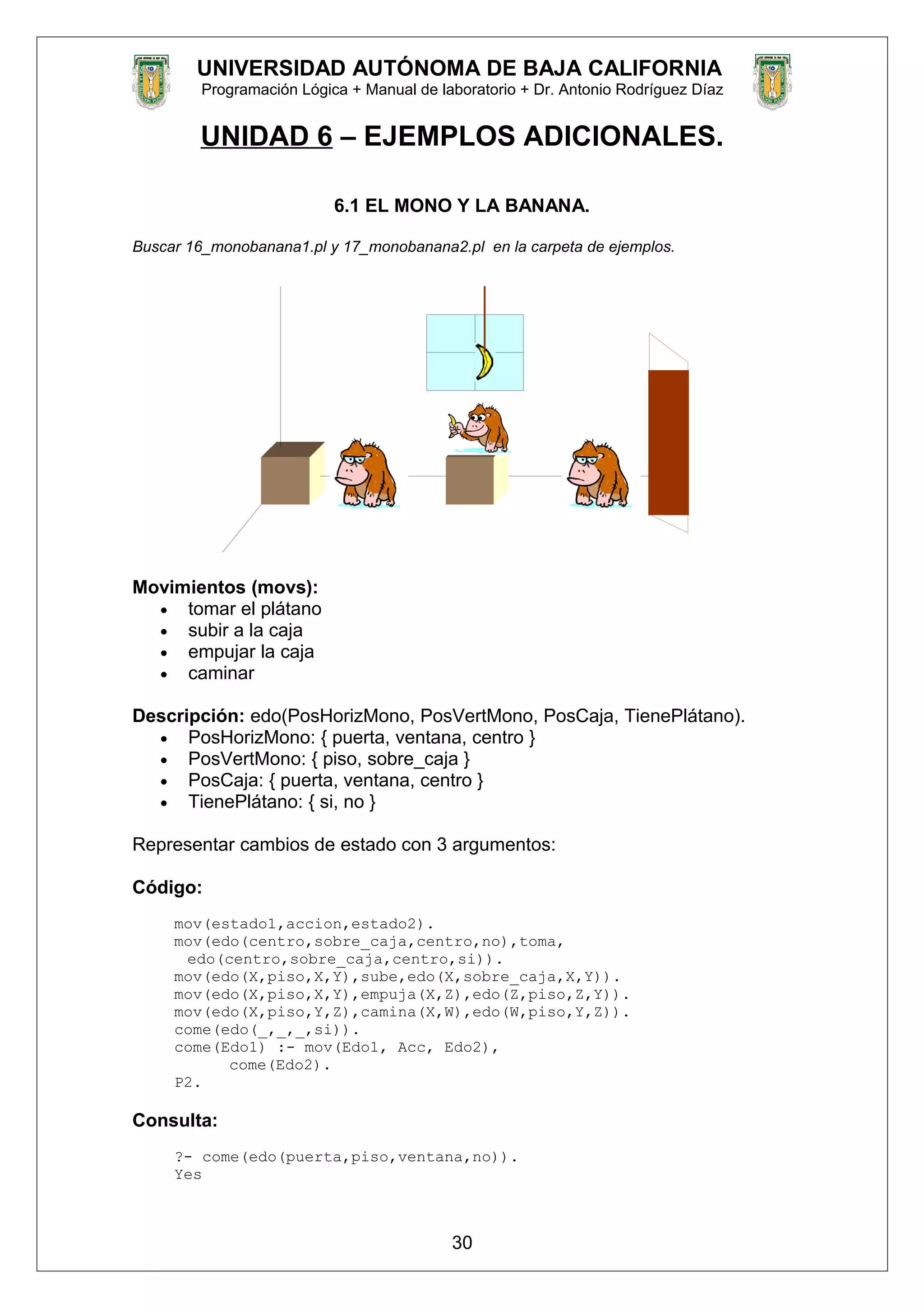 UNIVERSIDAD AUTÓNOMA DE BAJA CALIFORNIA
Programación Lógica + Manual de laboratorio + Dr. Antonio Rodríguez Díaz
UNIDAD 6 – EJEMPLOS ADICIONALES.
6.1 EL MONO Y LA BANANA.
Buscar 16_monobanana1.pl y 17_monobanana2.pl en la carpeta de ejemplos.
Movimientos (movs):
• tomar el plátano
• subir a la caja
• empujar la caja
• caminar
Descripción: edo(PosHorizMono, PosVertMono, PosCaja, TienePlátano).
• PosHorizMono: { puerta, ventana, centro }
• PosVertMono: { piso, sobre_caja }
• PosCaja: { puerta, ventana, centro }
• TienePlátano: { si, no }
Representar cambios de estado con 3 argumentos:
Código:
mov(estado1,accion,estado2).
mov(edo(centro,sobre_caja,centro,no),toma,
edo(centro,sobre_caja,centro,si)).
mov(edo(X,piso,X,Y),sube,edo(X,sobre_caja,X,Y)).
mov(edo(X,piso,X,Y),empuja(X,Z),edo(Z,piso,Z,Y)).
mov(edo(X,piso,Y,Z),camina(X,W),edo(W,piso,Y,Z)).
come(edo(_,_,_,si)).
come(Edo1) :- mov(Edo1, Acc, Edo2),
come(Edo2).
P2.
Consulta:
?- come(edo(puerta,piso,ventana,no)).
Yes
30
 