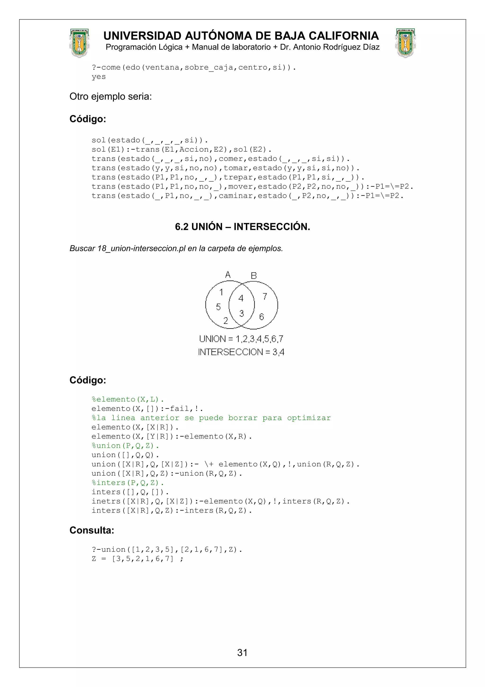UNIVERSIDAD AUTÓNOMA DE BAJA CALIFORNIA
Programación Lógica + Manual de laboratorio + Dr. Antonio Rodríguez Díaz
?-come(edo(ventana,sobre_caja,centro,si)).
yes
Otro ejemplo seria:
Código:
sol(estado(_,_,_,_,si)).
sol(E1):-trans(E1,Accion,E2),sol(E2).
trans(estado(_,_,_,si,no),comer,estado(_,_,_,si,si)).
trans(estado(y,y,si,no,no),tomar,estado(y,y,si,si,no)).
trans(estado(P1,P1,no,_,_),trepar,estado(P1,P1,si,_,_)).
trans(estado(P1,P1,no,no,_),mover,estado(P2,P2,no,no,_)):-P1==P2.
trans(estado(_,P1,no,_,_),caminar,estado(_,P2,no,_,_)):-P1==P2.
6.2 UNIÓN – INTERSECCIÓN.
Buscar 18_union-interseccion.pl en la carpeta de ejemplos.
Código:
%elemento(X,L).
elemento(X,[]):-fail,!.
%la linea anterior se puede borrar para optimizar
elemento(X,[X|R]).
elemento(X,[Y|R]):-elemento(X,R).
%union(P,Q,Z).
union([],Q,Q).
union([X|R],Q,[X|Z]):- + elemento(X,Q),!,union(R,Q,Z).
union([X|R],Q,Z):-union(R,Q,Z).
%inters(P,Q,Z).
inters([],Q,[]).
inetrs([X|R],Q,[X|Z]):-elemento(X,Q),!,inters(R,Q,Z).
inters([X|R],Q,Z):-inters(R,Q,Z).
Consulta:
?-union([1,2,3,5],[2,1,6,7],Z).
Z = [3,5,2,1,6,7] ;
31
 