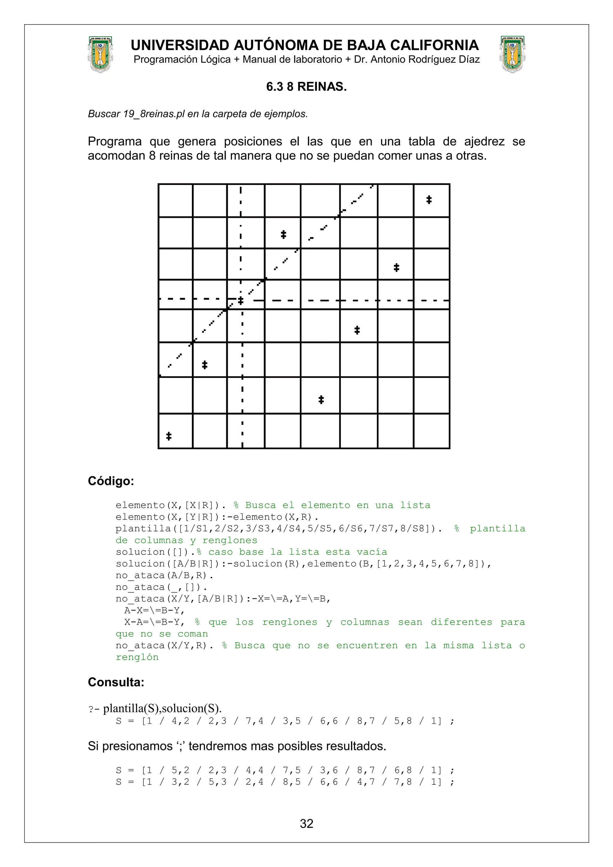 UNIVERSIDAD AUTÓNOMA DE BAJA CALIFORNIA
Programación Lógica + Manual de laboratorio + Dr. Antonio Rodríguez Díaz
6.3 8 REINAS.
Buscar 19_8reinas.pl en la carpeta de ejemplos.
Programa que genera posiciones el las que en una tabla de ajedrez se
acomodan 8 reinas de tal manera que no se puedan comer unas a otras.
Código:
elemento(X,[X|R]). % Busca el elemento en una lista
elemento(X,[Y|R]):-elemento(X,R).
plantilla([1/S1,2/S2,3/S3,4/S4,5/S5,6/S6,7/S7,8/S8]). % plantilla
de columnas y renglones
solucion([]).% caso base la lista esta vacía
solucion([A/B|R]):-solucion(R),elemento(B,[1,2,3,4,5,6,7,8]),
no_ataca(A/B,R).
no_ataca(_,[]).
no_ataca(X/Y,[A/B|R]):-X==A,Y==B,
A-X==B-Y,
X-A==B-Y, % que los renglones y columnas sean diferentes para
que no se coman
no_ataca(X/Y,R). % Busca que no se encuentren en la misma lista o
renglón
Consulta:
?- plantilla(S),solucion(S).
S = [1 / 4,2 / 2,3 / 7,4 / 3,5 / 6,6 / 8,7 / 5,8 / 1] ;
Si presionamos ‘;’ tendremos mas posibles resultados.
S = [1 / 5,2 / 2,3 / 4,4 / 7,5 / 3,6 / 8,7 / 6,8 / 1] ;
S = [1 / 3,2 / 5,3 / 2,4 / 8,5 / 6,6 / 4,7 / 7,8 / 1] ;
32
 