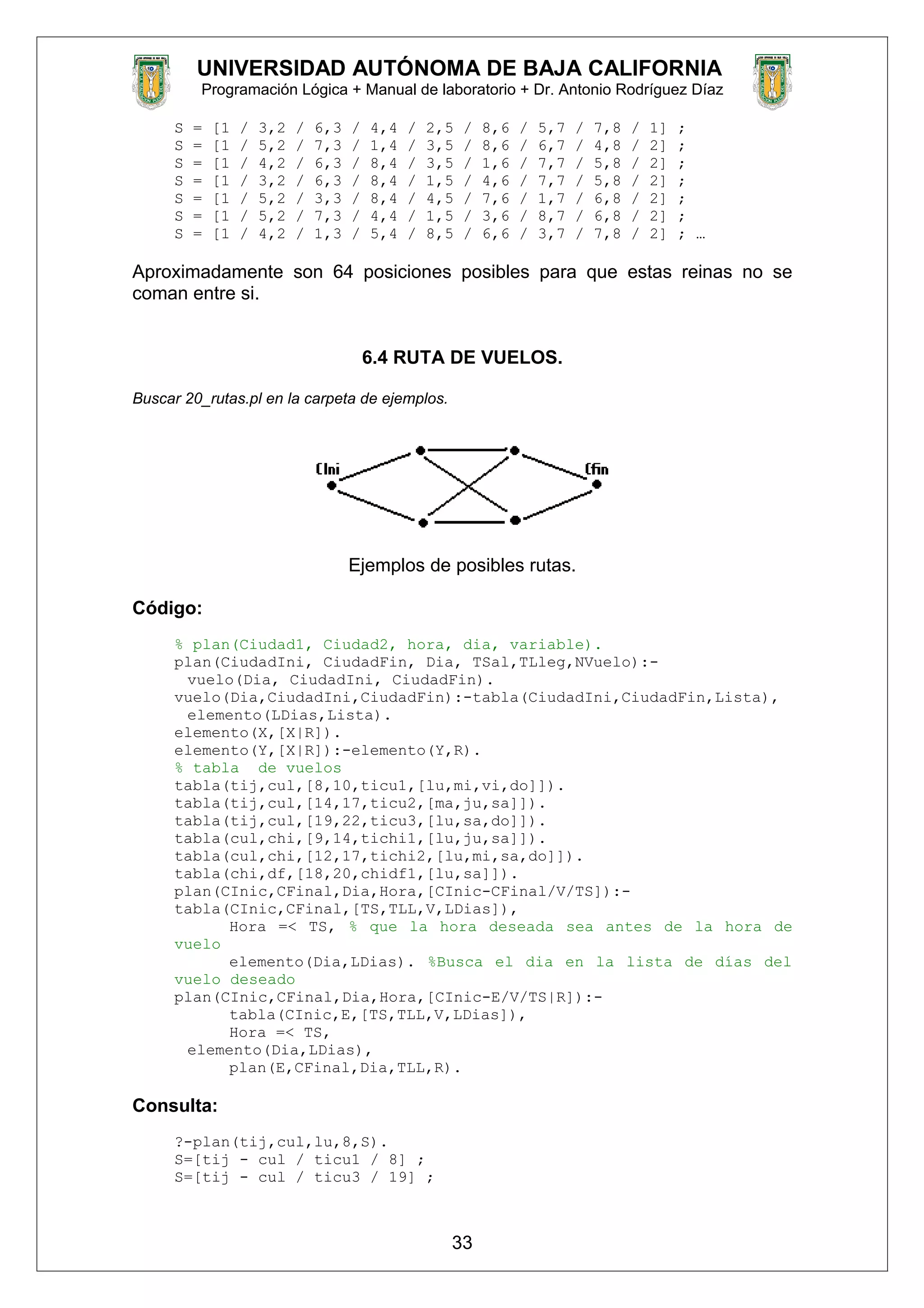 UNIVERSIDAD AUTÓNOMA DE BAJA CALIFORNIA
Programación Lógica + Manual de laboratorio + Dr. Antonio Rodríguez Díaz
S = [1 / 3,2 / 6,3 / 4,4 / 2,5 / 8,6 / 5,7 / 7,8 / 1] ;
S = [1 / 5,2 / 7,3 / 1,4 / 3,5 / 8,6 / 6,7 / 4,8 / 2] ;
S = [1 / 4,2 / 6,3 / 8,4 / 3,5 / 1,6 / 7,7 / 5,8 / 2] ;
S = [1 / 3,2 / 6,3 / 8,4 / 1,5 / 4,6 / 7,7 / 5,8 / 2] ;
S = [1 / 5,2 / 3,3 / 8,4 / 4,5 / 7,6 / 1,7 / 6,8 / 2] ;
S = [1 / 5,2 / 7,3 / 4,4 / 1,5 / 3,6 / 8,7 / 6,8 / 2] ;
S = [1 / 4,2 / 1,3 / 5,4 / 8,5 / 6,6 / 3,7 / 7,8 / 2] ; …
Aproximadamente son 64 posiciones posibles para que estas reinas no se
coman entre si.
6.4 RUTA DE VUELOS.
Buscar 20_rutas.pl en la carpeta de ejemplos.
Ejemplos de posibles rutas.
Código:
% plan(Ciudad1, Ciudad2, hora, dia, variable).
plan(CiudadIni, CiudadFin, Dia, TSal,TLleg,NVuelo):-
vuelo(Dia, CiudadIni, CiudadFin).
vuelo(Dia,CiudadIni,CiudadFin):-tabla(CiudadIni,CiudadFin,Lista),
elemento(LDias,Lista).
elemento(X,[X|R]).
elemento(Y,[X|R]):-elemento(Y,R).
% tabla de vuelos
tabla(tij,cul,[8,10,ticu1,[lu,mi,vi,do]]).
tabla(tij,cul,[14,17,ticu2,[ma,ju,sa]]).
tabla(tij,cul,[19,22,ticu3,[lu,sa,do]]).
tabla(cul,chi,[9,14,tichi1,[lu,ju,sa]]).
tabla(cul,chi,[12,17,tichi2,[lu,mi,sa,do]]).
tabla(chi,df,[18,20,chidf1,[lu,sa]]).
plan(CInic,CFinal,Dia,Hora,[CInic-CFinal/V/TS]):-
tabla(CInic,CFinal,[TS,TLL,V,LDias]),
Hora =< TS, % que la hora deseada sea antes de la hora de
vuelo
elemento(Dia,LDias). %Busca el dia en la lista de días del
vuelo deseado
plan(CInic,CFinal,Dia,Hora,[CInic-E/V/TS|R]):-
tabla(CInic,E,[TS,TLL,V,LDias]),
Hora =< TS,
elemento(Dia,LDias),
plan(E,CFinal,Dia,TLL,R).
Consulta:
?-plan(tij,cul,lu,8,S).
S=[tij - cul / ticu1 / 8] ;
S=[tij - cul / ticu3 / 19] ;
33
 