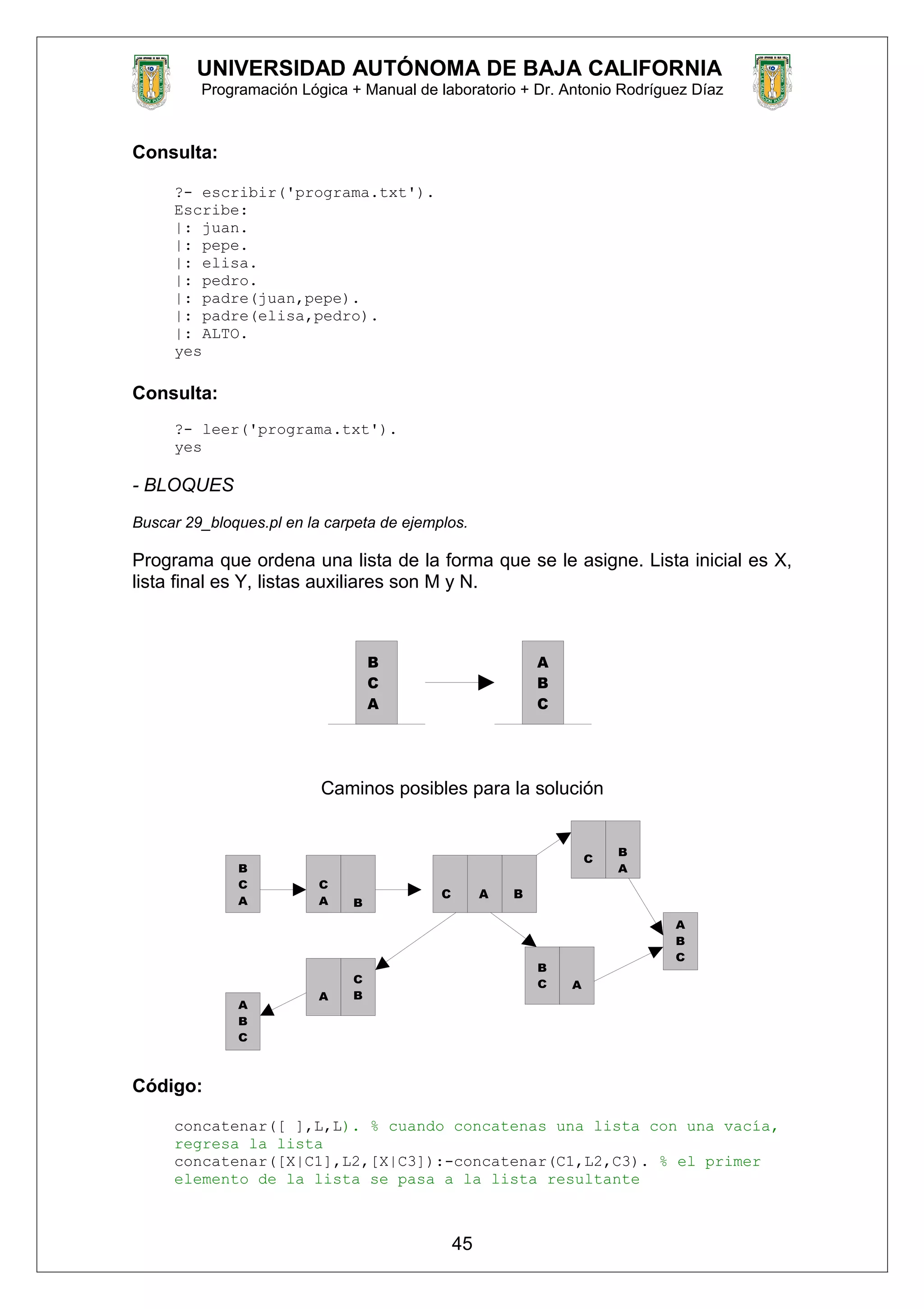 UNIVERSIDAD AUTÓNOMA DE BAJA CALIFORNIA
Programación Lógica + Manual de laboratorio + Dr. Antonio Rodríguez Díaz
Consulta:
?- escribir('programa.txt').
Escribe:
|: juan.
|: pepe.
|: elisa.
|: pedro.
|: padre(juan,pepe).
|: padre(elisa,pedro).
|: ALTO.
yes
Consulta:
?- leer('programa.txt').
yes
- BLOQUES
Buscar 29_bloques.pl en la carpeta de ejemplos.
Programa que ordena una lista de la forma que se le asigne. Lista inicial es X,
lista final es Y, listas auxiliares son M y N.
B
C
A
A
B
C
Caminos posibles para la solución
B
C
A
C
A B
C BA
A
B
C
B
A
C
A
B
C
C
BA
A
B
C
Código:
concatenar([ ],L,L). % cuando concatenas una lista con una vacía,
regresa la lista
concatenar([X|C1],L2,[X|C3]):-concatenar(C1,L2,C3). % el primer
elemento de la lista se pasa a la lista resultante
45
 