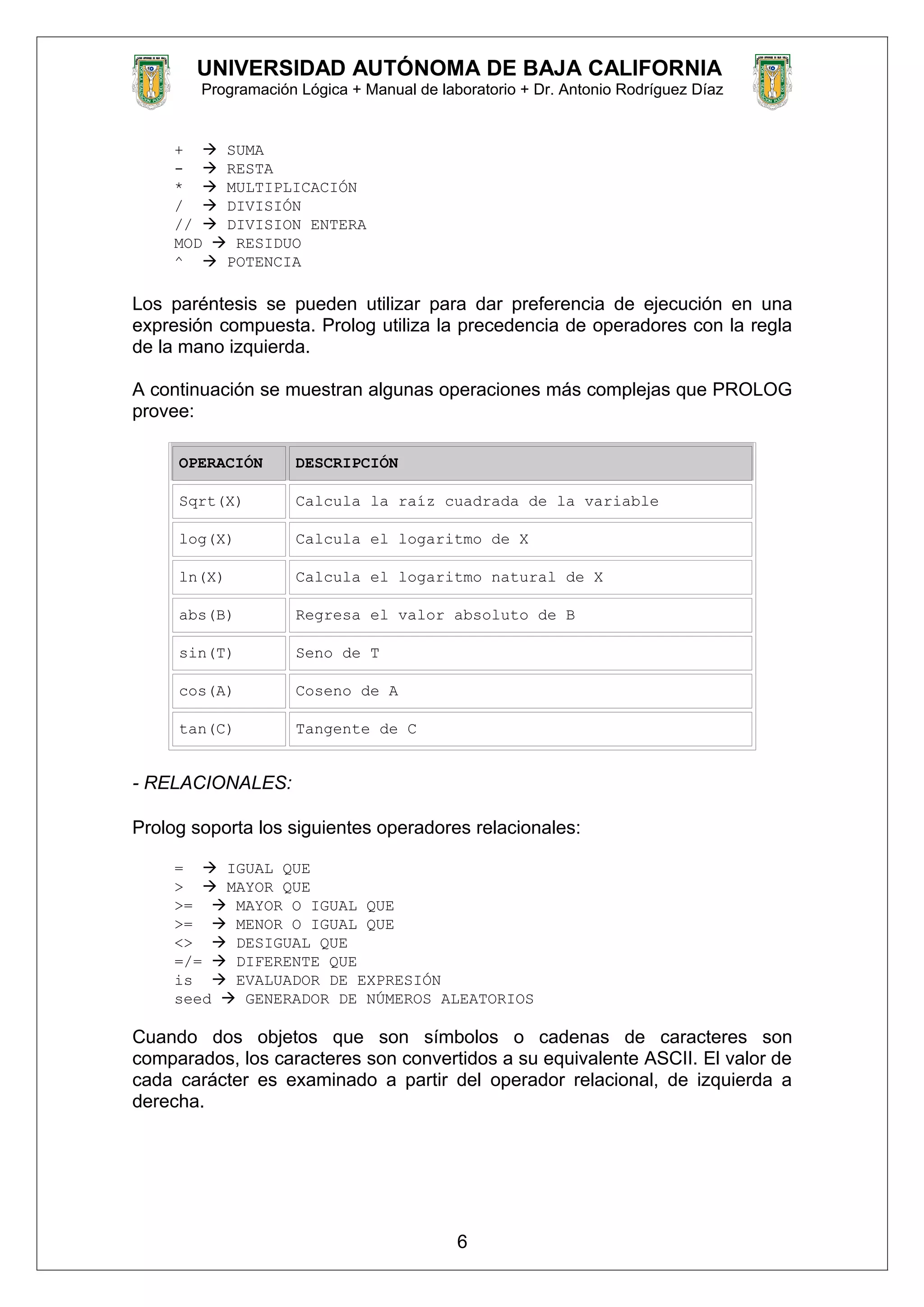 UNIVERSIDAD AUTÓNOMA DE BAJA CALIFORNIA
Programación Lógica + Manual de laboratorio + Dr. Antonio Rodríguez Díaz
+  SUMA
-  RESTA
*  MULTIPLICACIÓN
/  DIVISIÓN
//  DIVISION ENTERA
MOD  RESIDUO
^  POTENCIA
Los paréntesis se pueden utilizar para dar preferencia de ejecución en una
expresión compuesta. Prolog utiliza la precedencia de operadores con la regla
de la mano izquierda.
A continuación se muestran algunas operaciones más complejas que PROLOG
provee:
OPERACIÓN DESCRIPCIÓN
Sqrt(X) Calcula la raíz cuadrada de la variable
log(X) Calcula el logaritmo de X
ln(X) Calcula el logaritmo natural de X
abs(B) Regresa el valor absoluto de B
sin(T) Seno de T
cos(A) Coseno de A
tan(C) Tangente de C
- RELACIONALES:
Prolog soporta los siguientes operadores relacionales:
=  IGUAL QUE
>  MAYOR QUE
>=  MAYOR O IGUAL QUE
>=  MENOR O IGUAL QUE
<>  DESIGUAL QUE
=/=  DIFERENTE QUE
is  EVALUADOR DE EXPRESIÓN
seed  GENERADOR DE NÚMEROS ALEATORIOS
Cuando dos objetos que son símbolos o cadenas de caracteres son
comparados, los caracteres son convertidos a su equivalente ASCII. El valor de
cada carácter es examinado a partir del operador relacional, de izquierda a
derecha.
6
 