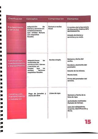 Manual la escuela es nuestra.