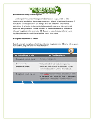 Problemas con el cargador de la portátil 
La interrupción frecuente en la carga de la batería de un equipo portátil se debe definitivamente a problemas residentes en su cargador o fuente de alimentación externa. A menudo, los usuarios pensamos que el origen de la falla está en los componentes electrónicos de la fuente, sin darnos cuenta de que puede tratarse de algo mucho más simple. En la mayoría de los casos el problema se centra básicamente en el cable que integra el plug de conexión al conector DC. Cuando se presente este problema, intente resolverlo reemplazando dicho cable desde el interior de la fuente. 
El cargador no alimenta la batería 
Cuando un simple reemplazo del cable que integra el plug de conexión DC no ha sido la opción más acertada, se puede optar por otras alternativas: 
 