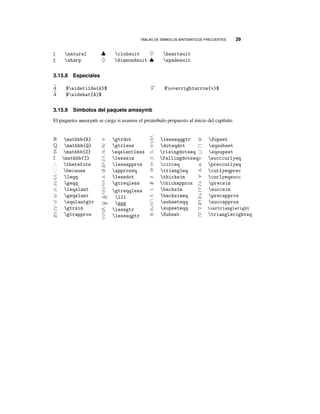 TABLAS DE S´IMBOLOS MATEMÁTICOS FRECUENTES 39
natural
sharp
♣ clubsuit
♦ diamondsuit
♥ heartsuit
♠ spadesuit
3.15.8 Especiales
A $widetilde{A}$
A $widehat{A}$
−→v $overrightarrow{v}$
3.15.9 Símbolos del paquete amssymb
El paquetes amssymb se carga si usamos el preámbulo propuesto al inicio del capítulo.
R mathbb{R}
Q mathbb{Q}
Z mathbb{Z}
I mathbb{I}
∴ therefore
because
leqq
geqq
leqslant
geqslant
eqslantgtr
gtrsim
gtrapprox
gtrdot
gtrless
eqslantless
lesssim
lessapprox
approxeq
lessdot
gtreqless
gtreqqless
lll
ggg
lessgtr
lesseqgtr
lesseqqgtr
doteqdot
risingdotseq
fallingdotseq
circeq
triangleq
∼ thicksim
≈ thickapprox
backsim
backsimeq
subseteqq
supseteqq
Subset
Supset
 sqsubset
= sqsupset
succcurlyeq
preccurlyeq
curlyeqprec
curlyeqsucc
precsim
succsim
precapprox
succapprox
vartriangleright
trianglerighteq
 