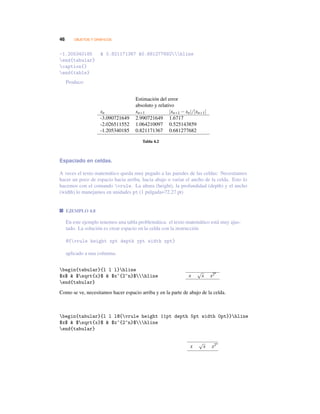 46 OBJETOS Y GRÁFICOS
-1.205340185  0.821171367 0.681277682hline
end{tabular}
caption{}
end{table}
Produce:
Estimación del error
absoluto y relativo
xn xn+1 |xn+1 −xn|/|xn+1|
-3.090721649 2.990721649 1.6717
-2.026511552 1.064210097 0.525143859
-1.205340185 0.821171367 0.681277682
Tabla 4.2
Espaciado en celdas.
A veces el texto matemático queda muy pegado a las paredes de las celdas: Necesitamos
hacer un poco de espacio hacia arriba, hacia abajo o variar el ancho de la celda. Esto lo
hacemos con el comando vrule. La altura (height), la profundidad (depth) y el ancho
(width) lo manejamos en unidades pt (1 pulgada=72.27 pt)
EJEMPLO 4.8
En este ejemplo tenemos una tabla problemática: el texto matemático está muy ajus-
tado. La solución es crear espacio en la celda con la instrucción
@{vrule height xpt depth ypt width zpt}
aplicado a una columna.
begin{tabular}{l l l}hline
$x$  $sqrt{x}$  $x^{2^n}$hline
end{tabular}
x
√
x x2n
Como se ve, necesitamos hacer espacio arriba y en la parte de abajo de la celda.
begin{tabular}{l l l@{vrule height 11pt depth 5pt width 0pt}}hline
$x$  $sqrt{x}$  $x^{2^n}$hline
end{tabular}
x
√
x x2n
 