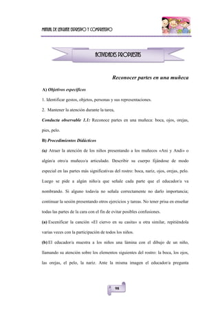 Manual de lenguaje expresivo y comprensivo
98
Reconocer partes en una muñeca
A) Objetivos específicos
1. Identificar gestos, objetos, personas y sus representaciones.
2. Mantener la atención durante la tarea,
Conducta observable 1.1: Reconoce partes en una muñeca: boca, ojos, orejas,
pies, pelo.
B) Procedimientos Didácticos
(a) Atraer la atención de los niños presentando a los muñecos «Ani y Andi» o
algún/a otro/a muñeco/a articulado. Describir su cuerpo fijándose de modo
especial en las partes más significativas del rostro: boca, nariz, ojos, orejas, pelo.
Luego se pide a algún niño/a que señale cada parte que el educador/a va
nombrando. Si alguno todavía no señala correctamente no darlo importancia;
continuar la sesión presentando otros ejercicios y tareas. No tener prisa en enseñar
todas las partes de la cara con el fin de evitar posibles confusiones.
(a) Escenificar la canción «El ciervo en su casita» u otra similar, repitiéndola
varias veces con la participación de todos los niños.
(b) El educador/a muestra a los niños una lámina con el dibujo de un niño,
llamando su atención sobre los elementos siguientes del rostro: la boca, los ojos,
las orejas, el pelo, la nariz. Ante la misma imagen el educador/a pregunta
Actividades propuestas
 