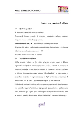 Manual de lenguaje expresivo y comprensivo
136
Conocer uso y destino de objetos
A) Objetivos específicos
1. Ampliar el vocabulario básico y funcional.
Repaso de 2: Conocer el nombre de elementos y actividades, reales o a través de
imágenes, por sus similitudes y diferencias.
Conducta observable 1.5: Conoce para qué sirven algunos objetos.
Repaso de 3.2: Alarga el plato vacío para indicar que ha terminado; 3.3: Nombra
dibujos de animales y cosas comunes; y 1.4:
Descubre que las cosas tienen un nombre.
B) Procedimientos Didácticos
(a) Se pondrán delante de los niños diversos objetos reales o dibujos
representándolos (pelota, cuchara, lápiz, coche, vaso). Adaptando en cada caso la
música de la canción «Lunes antes de almorzar...», cada niño/a se acerca a recoger
el objeto o dibujo de que se trata mientras el/la educador/a y el grupo cantan y
escenifican la acción. Si es preciso se coge el objeto o lámina y se le entrega al
niño/a que le toca en tumo. Todos aplauden después de cada actuación.
(b)Hojeando páginas de un libro cada vez que aparezca alguno de los objetos que
son conocidos ya por el/la niño/a, se le preguntará «para qué sirve o qué haces con
ello». Basta con que haga el gesto correcto para recompensarlo socialmente, pero
se intentará que diga el nombre del objeto. El educador/a lo pronunciará siempre.
 