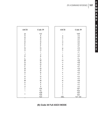 ZPL II COMMAND REFERENCE 107
C
O
M
M
A
N
D
R
E
F
E
R
E
N
C
E
ASCII Code 39
@ %V
A A
B B
C C
D D
E E
F F
G G
H H
I I
J J
K K
L L
M M
N N
O O
P P
Q Q
R R
S S
T T
U U
V V
W W
X X
Y Y
Z Z
[ %K
 %L
]
%M
%N
_ %O
(B) Code 39 Full ASCII MODE
ASCII Code 39
‘ %W
a +A
b +B
c +C
d +D
e +E
f +F
g +G
h +H
i +I
j +J
k +K
l +L
m +M
n +M
o +O
p +P
q +Q
r +R
s +S
t +T
u +U
v +V
w +W
x +X
y +Y
z +Z
{ %P
| %Q
} %R
~ %S
DEL %T, %X
 