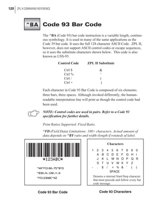 Code 93 Bar Code
The ^BA (Code 93) bar code instruction is a variable length, continu-
ous symbology. It is used in many of the same applications as the
Code 39 bar code. It uses the full 128 character ASCII Code. ZPL II,
however, does not support ASCII control codes or escape sequences,
so it uses the substitute characters shown below. This code is also
known as USS-93.
Control Code ZPL II Substitute
Ctrl $ &
Ctrl % ‘
Ctrl / (
Ctrl + )
Each character in Code 93 Bar Code is composed of six elements;
three bars, three spaces. Although invoked differently, the human-
readable interpretation line will print as though the control code had
been used.
NOTE: Control codes are used in pairs. Refer to a Code 93
specification for further details.
Print Ratios Supported: Fixed Ratio.
^FD (Field Data) Limitations: 100+ characters. Actual amount of
data depends on ^BY ratio and width (length if rotated) of label.
120 ZPL II COMMAND REFERENCE
Code 93 Bar Code
Characters
1 2 3 4 5 6 7 8 9 0
A B C D E F G H I
J K L M N O P Q R
S T U V W X Y Z
- . $ / + % & ’ ( )
SPACE
Denotes a internal Start/Stop character
that must precede and follow every bar
code message
Code 93 Characters
^BA
 