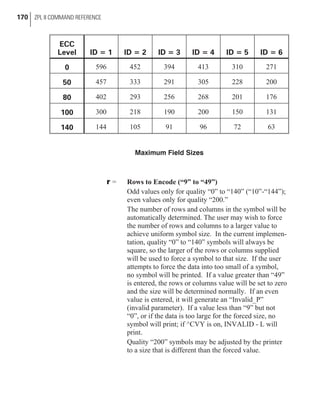 r = Rows to Encode (“9” to “49”)
Odd values only for quality “0” to “140” (“10”-“144”);
even values only for quality “200.”
The number of rows and columns in the symbol will be
automatically determined. The user may wish to force
the number of rows and columns to a larger value to
achieve uniform symbol size. In the current implemen-
tation, quality “0” to “140” symbols will always be
square, so the larger of the rows or columns supplied
will be used to force a symbol to that size. If the user
attempts to force the data into too small of a symbol,
no symbol will be printed. If a value greater than “49”
is entered, the rows or columns value will be set to zero
and the size will be determined normally. If an even
value is entered, it will generate an “Invalid_P”
(invalid parameter). If a value less than “9” but not
“0”, or if the data is too large for the forced size, no
symbol will print; if ^CVY is on, INVALID - L will
print.
Quality “200” symbols may be adjusted by the printer
to a size that is different than the forced value.
170 ZPL II COMMAND REFERENCE
ECC
Level ID = 1 ID = 2 ID = 3 ID = 4 ID = 5 ID = 6
0 596 452 394 413 310 271
50 457 333 291 305 228 200
80 402 293 256 268 201 176
100 300 218 190 200 150 131
140 144 105 91 96 72 63
Maximum Field Sizes
 