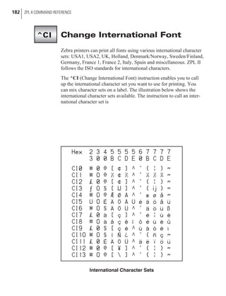 Change International Font
Zebra printers can print all fonts using various international character
sets: USA1, USA2, UK, Holland, Denmark/Norway, Sweden/Finland,
Germany, France 1, France 2, Italy, Spain and miscellaneous. ZPL II
follows the ISO standards for international characters.
The ^CI (Change International Font) instruction enables you to call
up the international character set you want to use for printing. You
can mix character sets on a label. The illustration below shows the
international character sets available. The instruction to call an inter-
national character set is
182 ZPL II COMMAND REFERENCE
^CI
International Character Sets
 