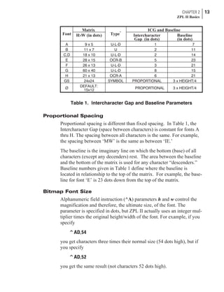 Proportional Spacing
Proportional spacing is different than fixed spacing. In Table 1, the
Intercharacter Gap (space between characters) is constant for fonts A
thru H. The spacing between all characters is the same. For example,
the spacing between ‘MW’ is the same as between ‘IE.’
The baseline is the imaginary line on which the bottom (base) of all
characters (except any decenders) rest. The area between the baseline
and the bottom of the matrix is used for any character “descenders.”
Baseline numbers given in Table 1 define where the baseline is
located in relationship to the top of the matrix. For example, the base-
line for font ‘E’ is 23 dots down from the top of the matrix.
Bitmap Font Size
Alphanumeric field instruction (^A) parameters h and w control the
magnification and therefore, the ultimate size, of the font. The
parameter is specified in dots, but ZPL II actually uses an integer mul-
tiplier times the original height/width of the font. For example, if you
specify
^AD,54
you get characters three times their normal size (54 dots high), but if
you specify
^AD,52
you get the same result (not characters 52 dots high).
CHAPTER 2 13
ZPL II Basics
Font
Matrix
Type*
ICG and Baseline
H×W (in dots) Intercharacter
Gap (in dots)
Baseline
(in dots)
A 9 x 5 U-L-D 1 7
B 11 x 7 U 2 11
C,D 18 x 10 U-L-D 2 14
E 28 x 15 OCR-B 5 23
F 26 x 13 U-L-D 3 21
G 60 x 40 U-L-D 8 15
H 21 x 13 OCR-A 6 21
GS 24x24 SYMBOL PROPORTIONAL 3 x HEIGHT/4
Ø DEFAULT:
15x12 PROPORTIONAL 3 x HEIGHT/4
Table 1. Intercharacter Gap and Baseline Parameters
 