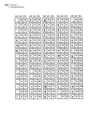 356 APPENDIX F
Code Page 850 Chart
 