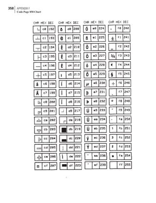 358 APPENDIX F
Code Page 850 Chart
 