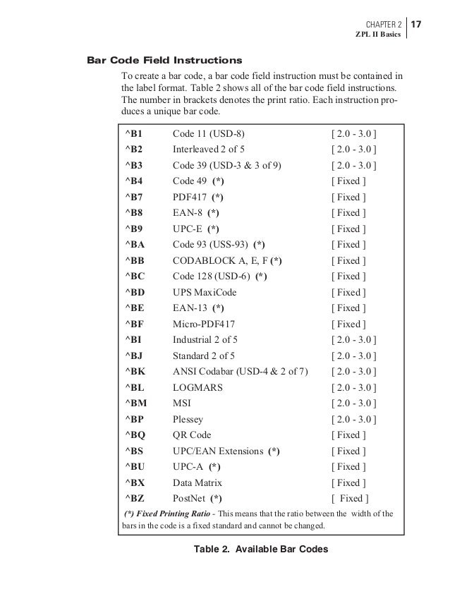 code to rotate how zpl zebra Manual lenguaje code to rotate how zpl zebra Manual lenguaje