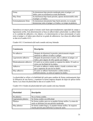 Firme

Se desmenuza bajo presión moderada entre el pulgar y el
índice, pero su resistencia se nota fácilmente.
Se desmenuza bajo fuerte presión, apenas desmoronable entre
el pulgar y el índice.
Se desmenuza únicamente bajo fuerte presión, no se puede
desmoronar entre el pulgar y el índice, se rompe en pedazos.

Muy firme
Extremadamente firme

Humedezca en mayor grado el mismo suelo hasta aproximadamente capacidad de campo o
ligeramente arriba. Esta determinación se basa en adhesividad y plasticidad. La adhesividad
es la cualidad de adhesión a los objetos y la determinación se hace presionando el suelo
entre el pulgar y el índice para observar su grado de adherencia. Las clases de adhesividad
se dan en el cuadro 4.8.3.
Cuadro 4.8.3. Consistencia del suelo cuando está muy húmedo

Consistencia

Descripción

No adhesivo

Después de disminuir la presión, prácticamente ningún
material se adhiere al índice o pulgar.
Después de presionar el suelo, éste se adhiere al pulgar y al
índice, pero alguno de ellos queda casi limpio.
El suelo no se estira cuando se separan los dedos. El suelo se
retira con facilidad de los dedos.
El suelo se adhiere a ambos dedos y tiende a estirarse más
que a separarse de uno de los dedos.
El suelo se adhiere fuertemente a ambos dedos y,
definitivamente, se estira al separar los dedos.

Ligeramente adhesivo
Moderadamente adhesivo
Adhesivo
Muy adhesivo

La plasticidad se refiere a la habilidad del suelo para cambiar de forma continuamente bajo
la influencia de una fuerza, y mantener la forma impresa después de dejar de aplicar dicha
fuerza. Las clases de plasticidad se dan en el cuadro 4.8.4.
Cuadro 4.8.4. Grados de plasticidad del suelo cuando está muy húmedo

Plasticidad

Descripción

No plástico
Ligeramente plástico
Plástico

No se forma cordón.
Se forma cordón con dificultad.
Se forma cordón, pero no se pueden formar anillos. La masa de
suelo se deforma con una presión moderada.
Se forma cordón largo y se pueden formar anillos. Se requiere
mucha presión para deformar la masa de suelo.

Muy plástico

31

 