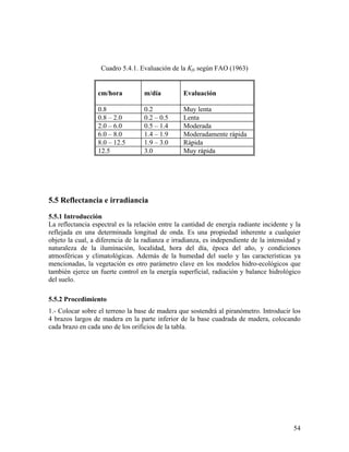 Cuadro 5.4.1. Evaluación de la Kfs según FAO (1963)
cm/hora

m/día

Evaluación

0.8
0.8 – 2.0
2.0 – 6.0
6.0 – 8.0
8.0 – 12.5
12.5

0.2
0.2 – 0.5
0.5 – 1.4
1.4 – 1.9
1.9 – 3.0
3.0

Muy lenta
Lenta
Moderada
Moderadamente rápida
Rápida
Muy rápida

5.5 Reflectancia e irradiancia
5.5.1 Introducción
La reflectancia espectral es la relación entre la cantidad de energía radiante incidente y la
reflejada en una determinada longitud de onda. Es una propiedad inherente a cualquier
objeto la cual, a diferencia de la radianza e irradianza, es independiente de la intensidad y
naturaleza de la iluminación, localidad, hora del día, época del año, y condiciones
atmosféricas y climatológicas. Además de la humedad del suelo y las características ya
mencionadas, la vegetación es otro parámetro clave en los modelos hidro-ecológicos que
también ejerce un fuerte control en la energía superficial, radiación y balance hidrológico
del suelo.
5.5.2 Procedimiento

1.- Colocar sobre el terreno la base de madera que sostendrá al piranómetro. Introducir los
4 brazos largos de madera en la parte inferior de la base cuadrada de madera, colocando
cada brazo en cada uno de los orificios de la tabla.

54

 