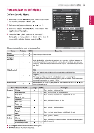 15
PTPORTUGUÊS
PERSONALIZAR AS DEFINIÇÕES
São explicadas abaixo cada uma das opções.
Personalizar as definições
Definições do Menu
1 Pressione o botão MENU na parte inferior do conjunto
do monitor para exibir o Menu OSD.
2 Defina as opções pressionando ◄ ou ► ou ▼.
3 Selecione o botão Próximo MENU para acessar mais
opções de configurações.
4 Selecione EXIT (Sair) para sair do menu OSD.
Para voltar ao menu anterior ou definir outros itens do
menu, utilize o botão da seta para cima ( ).
Menu > Próximo MENU Analógico HDMI Descrição
Imagem Nitidez ● ● Para ajustar a nitidez da tela
Nível de Preto ● Para definir o nível de deslocamento
Over Scan ● Para melhorar a claridade e estabilidade da tela
Cor Gama de cor
● ● Para personalizar a cor da tela
Temp cor
Seis cores
Repor cor
Visor Horizontal
● Para ajustar a posição da tela
Vertical
Relógio
● Para melhorar a claridade e estabilidade da tela
Fase
Áudio Volume ● Para ajustar o volume
Outros Idioma
● ● Para personalizar o estado da tela pelo ambiente de opera-
ção de usuário
Luz de Energia
Suspensão autom. ● ●
 Analógico: Entrada D-SUB(sinal analógico).
 HDMI: Entrada HDMI(sinal digital).
Menu Analógico HDMI Descrição
Brilho ● ●
Para ajustar o brilho da tela
Contraste ● ●
Tempo de
resposta
● ●
Você pode definir um tempo de resposta para imagens exibidas baseada na
velocidade da tela. Para um ambiente normal, é recomendado que você use
'Desligar'. Para uma imagem em movimento rápido, é recomendado que você
use 'Alto'.
Wide/Original
● ●
Wide
Muda para tela completo de acordo com o sinal de entrada de imagem.
Original
Altera a proporção de sinal de entrada de imagem para a original.
* Esta função apenas funciona se as resoluções de entrada forem inferiores à
proporção predefinida do monitor (16:9).
Conf fábrica
● ●
Restaurar todas as configurações padrão de fábrica. Pressione os botões ◄, ► para
redefinir imediatamente.
 