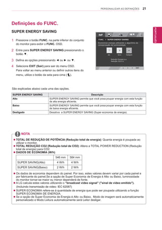 21
PTPORTUGUÊS
PERSONALIZAR AS DEFINIÇÕES
SUPER ENERGY SAVING Descrição
Alto SUPER ENERGY SAVING permite que você possa poupar energia com esta função
de alta energia eficiente.
Baixo SUPER ENERGY SAVING permite que você possa poupar energia com esta função
de baixa energia eficiente.
Desligado Desativa a SUPER ENERGY SAVING (Super economia de energia).
Definições do FUNC.
SUPER ENERGY SAVING
1 Pressione o botão FUNC. na parte inferior do conjunto
do monitor para exibir o FUNC. OSD.
2 Entre para SUPER ENERGY SAVING pressionando o
botão ▼.
3 Defina as opções pressionando ◄ ou ► ou ▼.
4 Selecione EXIT (Sair) para sair do menu OSD.
Para voltar ao menu anterior ou definir outros itens do
menu, utilize o botão da seta para cima ( ).
São explicadas abaixo cada uma das opções.
 TOTAL DE REDUÇÃO DE POTÊNCIA (Redução total de energia): Quanta energia é poupada ao
utilizar o monitor.
 TOTAL REDUÇÃO CO2 (Redução total de CO2): Altera a TOTAL POWER REDUCTION (Redução
total de energia) para CO2.
 DADOS DE ECONOMIA (W/h)
546 mm 584 mm
SUPER SAVING(Alto) 4 W/h 4 W/h
SUPER SAVING(Baixo) 2 W/h 2 W/h
 Os dados de economia dependem do painel. Por isso, estes valores devem variar por cada painel e
por fabricante do painel.Se a opção de Super Economia de Energia é Alto ou Baixo, luminosidade
do monitor tornar-se maior ou menor dependerá de fonte.
 A LG calcula estes valores utilizando o “broadcast video signal” ("sinal de vídeo emitido").
(Incluindo transmissão de video: IEC 62087)
 SUPER ECONOMIA refere-se à quantidade de energia que pode ser poupada utilizando a função
SUPER ECONOMIA DE ENERGIA.
 Se a opção de Super Economia de Energia é Alto ou Baixo, Modo de imagem será automaticamente
personalizado e Modo Leitura automaticamente será Leitor desligar.
NOTA
 