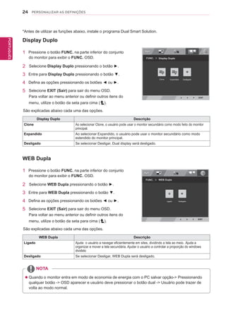 24
PTPORTUGUÊS
PERSONALIZAR AS DEFINIÇÕES
*Antes de utilizar as funções abaixo, instale o programa Dual Smart Solution.
Display Duplo
1 Pressione o botão FUNC. na parte inferior do conjunto
do monitor para exibir o FUNC. OSD.
2 Selecione Display Duplo pressionando o botão ►.
3 Entre para Display Duplo pressionando o botão ▼.
4 Defina as opções pressionando os botões ◄ ou ►.
5 Selecione EXIT (Sair) para sair do menu OSD.
Para voltar ao menu anterior ou definir outros itens do
menu, utilize o botão da seta para cima ( ).
Display Duplo Descrição
Clone Ao selecionar Clone, o usuário pode usar o monitor secundário como modo feito do monitor
principal.
Expandido Ao selecionar Expandido, o usuário pode usar o monitor secundário como modo
estendido do monitor principal.
Desligado Se selecionar Desligar, Dual display será desligado.
São explicadas abaixo cada uma das opções.
WEB Dupla
1 Pressione o botão FUNC. na parte inferior do conjunto
do monitor para exibir o FUNC. OSD.
2 Selecione WEB Dupla pressionando o botão ►.
3 Entre para WEB Dupla pressionando o botão ▼.
4 Defina as opções pressionando os botões ◄ ou ►.
5 Selecione EXIT (Sair) para sair do menu OSD.
Para voltar ao menu anterior ou definir outros itens do
menu, utilize o botão da seta para cima ( ).
WEB Dupla Descrição
Ligado Ajuda o usuário a navegar eficientemente em sites, dividindo a tela ao meio. Ajuda a
organizar e mover a tela secundária. Ajudar o usuário a controlar a proporção do windows
dividido
Desligado Se selecionar Desligar, WEB Dupla será desligado.
São explicadas abaixo cada uma das opções.
 Quando o monitor entra em modo de economia de energia com o PC salvar opção-> Pressionando
qualquer botão -> OSD aparecer e usuário deve pressionar o botão dual -> Usuário pode trazer de
volta ao modo normal.
NOTA
 