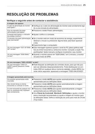 25
PTPORTUGUÊS
RESOLUÇÃO DE PROBLEMAS
RESOLUÇÃO DE PROBLEMAS
Verifique o seguinte antes de contactar a assistência.
A imagem não aparece
O cabo de alimentação do monitor
está ligado?
 Verifique se o cabo de alimentação do monitor está corretamente liga-
do a uma tomada de alimentação.
A luz do indicador de power
(alimentação) está ligada?
 Pressione o botão Power (alimentação).
A energia está ligada e o indicador
de energia é branco?
 Ajuste o brilho e o contraste.
O indicador de power (alimentação)
está intermitente?
 Se o monitor está em modo de economia de energia, experimente
deslocar o mouse ou pressionar alguma tecla para fazer aparecer
a tela.
 Experimente ligar o computador.
Vê uma mensagem "OUT OF RAN-
GE" na tela?
 Esta mensagem aparece quando o sinal do PC (placa gráfica) está
fora do limite horizontal ou vertical do monitor. Consulte a seção "Es-
pecificações" deste manual e configure novamente o seu monitor.
Vê uma mensagem "SEM SINAL"
na tela?
 Quando o monitor estiver em "SEM SINAL" em 5 minutos, o monitor
vai para modo de DPM.
Vê uma mensagem "OSD LOCKED" na tela?
Vê uma mensagem "OSD LO-
CKED" quando pressione o botão
MENU?
 Pode bloquear as definições de controles atuais, para que não pos-
sam ser alteradas despropositadamente. Pode desbloquear os con-
troles OSD em qualquer altura mantendo acionado o botão MENU du-
rante vários segundos: aparecerá a mensagem "OSD UNLOCKED".
A imagem apresentada está incorreta
As posições apresentadas estão
incorretas.
 Pressione o botão AUTO para ajustar automaticamente a imagem
apresentada para as definições ideais.
São visíveis faixas ou barras
horizontais ou verticais no fundo.
 Pressione o botão AUTO para ajustar automaticamente a imagem
apresentada para as definições ideais.
O ruído horizontal de qualquer ima-
gem ou caracteres não é apresen-
tado corretamente.
 Pressione o botão AUTO para ajustar automaticamente a imagem
apresentada para as definições ideais.
 Vá a Painel de Controle► Monitor► Definições e ajuste o monitor
para a resolução recomendada ou ajuste a imagem do monitor para
as definições ideais. Defina a resolução de cores para mais de 24 bits
(True Color).
 