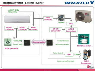 MANUAL Lg-Inverter-Manual-Entrenamiento (1).pdf