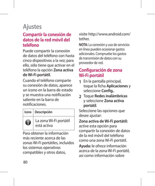 Ajustes
Compartir la conexión de             visite http://www.android.com/
datos de la red móvil del            tether.
teléfono                             NOTA: La conexión y uso de servicios
Puede compartir la conexión          en línea pueden ocasionar gastos
                                     adicionales. Compruebe los gastos
de datos del teléfono con hasta
                                     de transmisión de datos con su
cinco dispositivos a la vez; para
                                     proveedor de red.
ello, sólo tiene que activar en el
teléfono la opción Zona activa       Configuración de zona
de Wi-Fi portátil.                   Wi-Fi portátil
Cuando el teléfono comparte          1 	 En la pantalla principal,
su conexión de datos, aparece            toque la ficha Aplicaciones y
un icono en la barra de estado           seleccione Config..
y se muestra una notificación        2 	 Toque Redes inalámbricas
saliente en la barra de                  y seleccione Zona activa
notificaciones.                          portátil.
 Icono Descripción                   Seleccione las opciones que
                                     desee ajustar:
        La zona Wi-Fi portátil       Zona activa de Wi-Fi portátil:
        está activa                  active esta opción para
                                     compartir la conexión de datos
Para obtener la información
                                     de la red móvil del teléfono
más reciente acerca de las
                                     como una zona Wi-Fi portátil.
zonas Wi-Fi portátiles, incluidos
los sistemas operativos              Ayuda: le ofrece información
compatibles y otros datos,           acerca de la zona Wi-Fi portátil,
                                     así como información sobre
80
 