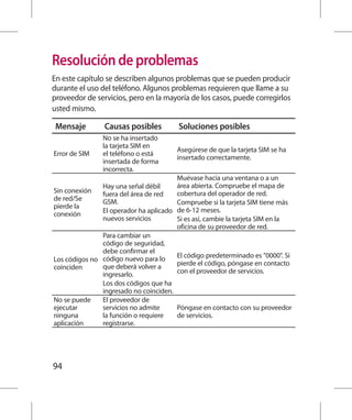 Resolución de problemas
En este capítulo se describen algunos problemas que se pueden producir
durante el uso del teléfono. Algunos problemas requieren que llame a su
proveedor de servicios, pero en la mayoría de los casos, puede corregirlos
usted mismo.

 Mensaje        Causas posibles          Soluciones posibles
               No se ha insertado
               la tarjeta SIM en
                                         Asegúrese de que la tarjeta SIM se ha
Error de SIM   el teléfono o está
                                         insertado correctamente.
               insertada de forma
               incorrecta.
                                         Muévase hacia una ventana o a un
               Hay una señal débil       área abierta. Compruebe el mapa de
Sin conexión   fuera del área de red     cobertura del operador de red.
de red/Se      GSM.                      Compruebe si la tarjeta SIM tiene más
pierde la
               El operador ha aplicado   de 6-12 meses.
conexión
               nuevos servicios          Si es así, cambie la tarjeta SIM en la
                                         oficina de su proveedor de red.
               Para cambiar un
               código de seguridad,
               debe confirmar el
                                         El código predeterminado es 0000. Si
Los códigos no código nuevo para lo
               que deberá volver a       pierde el código, póngase en contacto
coinciden
               ingresarlo.               con el proveedor de servicios.
               Los dos códigos que ha
               ingresado no coinciden.
No se puede    El proveedor de
ejecutar       servicios no admite       Póngase en contacto con su proveedor
ninguna        la función o requiere     de servicios.
aplicación     registrarse.




94
 