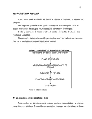 20


4 ETAPAS DE UMA PESQUISA


      Cada etapa será abordada de forma a facilitar e organizar o trabalho da
pesquisa.
      O fluxograma apresentado na figura 1 fornece um panorama geral sobre as
etapas necessárias à execução de uma pesquisa científica ou tecnológica.
      Serão apresentadas 6 etapas envolvendo desde a idéia até a divulgação dos
resultados ao público.
      Não será abordada aqui a questão de patenteamento de produtos ou processos.
Esta parte ficará para uma próxima edição do manual.




                    Figura 1 - Fluxograma das etapas de uma pesquisa
                        DISCUSSÃO DA IDÉIA E ESCOLHA DO TEMA


                                        PLANO DE PESQUISA


                          APROVAÇÃO DO PLANO PELO COMITÊ DE
                                      REVISÃO


                                    EXECUÇÃO DO PROJETO


                             ELABORAÇÃO DO RELATÓRIO FINAL
                    Fonte: os autores

                                           DIVULGAÇÃO

                    Fonte: os próprios autores




4.1 Discussão da idéia e escolha do tema

      Para escolher um bom tema, deve-se estar atento às necessidades e problemas
que existem no cotidiano. Compartilha-se com outras pessoas, como familiares, colegas
 
