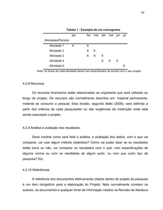 30




                                   Tabela 1 - Exemplo de um cronograma
                                      jan          fev mar abr mai jun jul
                 Atividades/Período
                     Atividade 1      X            X
                     Atividade 2                   X     X
                     Atividade 3                   X     X     X
                     Atividade 4                               X     X     X
                     Atividade 5                                                 X
          Nota: os títulos de cada atividade devem ser especificados de acordo com o seu projeto.



4.2.8 Recursos

      Os recursos financeiros estão relacionados ao orçamento que será utilizado ao
longo do projeto. Os recursos são normalmente descritos em: material permanente,
material de consumo e pessoal. Esta divisão, segundo Bello (2009), será definida a
partir dos critérios de cada pesquisador ou das exigências da instituição onde está
sendo executado o projeto.



4.2.9 Análise e avaliação dos resultados

      Deve mostrar como será feita a análise, a avaliação dos dados, com o que vai
comparar, vai usar algum método estatístico? Como vai poder dizer se os resultados
estão bons ou não, vai comparar os resultados com o quê, com especificações de
alguma norma ou com os resultados de algum autor, ou com que outro tipo de
pesquisa? Etc.


4.2.10 Referências

      A referência dos documentos efetivamente citados dentro do projeto da pesquisa
é um item obrigatório para a elaboração do Projeto. Nela normalmente constam os
autores, os documentos e qualquer fonte de informação citados na Revisão de literatura
 