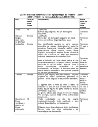 67


       Quadro sintético da formatação de apresentação de relatório – ABNT
              NBR:14724:2011 e normas tabulares do IBGE(1993).
Item           Espaça-    Alinhamento                                          Fonte
               mento                                                           Arial ou
               entre                                                           Times
               linhas                                                          New
                                                                               Roman
Texto          1,5        Justificado;
                          Entrada de parágrafo a 1,5 cm da margem              Tamanho
                          esquerda.                                            12
Citações       Simples    Justificado;
longas                    Recuo de 4 cm da margem esquerda em bloco            Tamanho
(com mais                 único, sem entrada de parágrafo ou aspas             10
de 3 linhas)
Ilustrações    Simples    Sua identificação aparece na parte superior, Tamanho
                          precedida da palavra designativativa (desenho, 11 para o
                          esquema, fluxograma, fotografia, gráfico, mapa, título
                          organograma, planta, quadro, retrato, figura,
                          imagem, entre outros), seguida de seu número de
                          ordem de ocorrência no texto, em algarismos
                          arábicos, travessão e do respectivo título.
                                                                                Tamanho
                          Após a ilustração, na parte inferior, indicar a fonte 10 para
                          consultada (elemento obrigatório, mesmo que seja fonte de
                          produção do próprio autor), legenda, notas e onde foi
                          outras     informações     necessárias      à     sua extraída e
                          compreensão (se houver). A ilustração deve ser legenda
                          citada no texto e inserida o mais próximo possível
                          do trecho a que se refere.
Tabelas        Simples    O título (em negrito) deve ser alinhado na parte Tamanho
                          superior da tabela centralizado, precedido da 11 para o
                          palavra Tabela, seguida de seu número de ordem; título e
                                                                                texto da
                                                                                tabela;
                          A legenda com a fonte de onde a tabela foi Tamanho
                          extraída e o ano em que foi feita, bem como as 10 para a
                          notas, devem figurar na parte inferior da tabela, legenda
                          alinhadas à esquerda;                                 (fonte e
                          As grades laterais das células devem ser evitadas. notas).
                          Ver exemplo, segundo IBGE (1993) ao final deste
                          documento.
Resumo em      1,5        Título    centralizado   no    alto     da    página, Tamanho
língua                    maiúsculo/minúsculo; texto justificado e sem 12
vernácula e               entrada de parágrafos, em bloco único;
resumo em
língua                    Palavras-chave logo abaixo do texto, justificadas.
estrangeira               Devem iniciar com letras maiúsculas e ser
                          separadas entre si por ponto.
 
