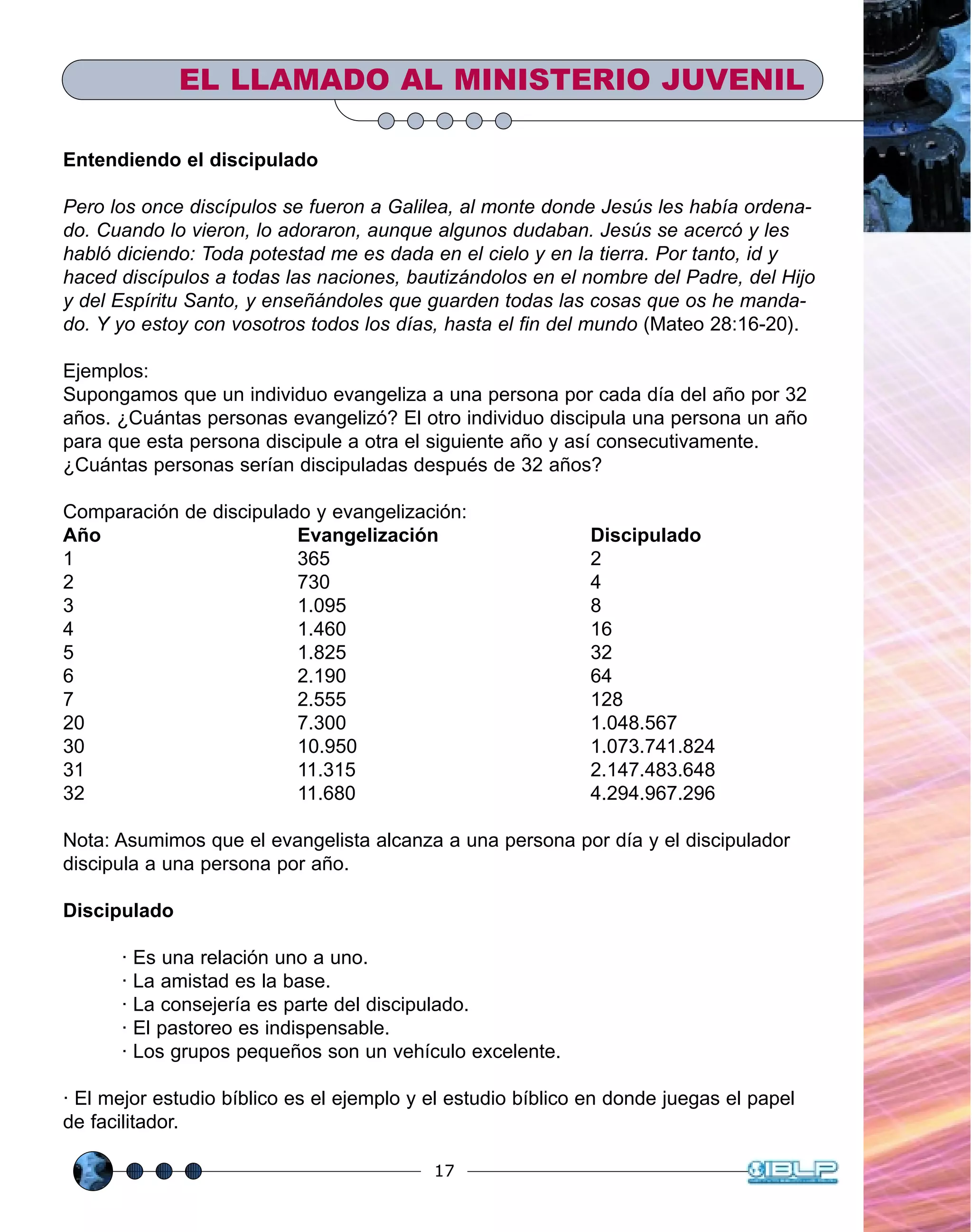 17
Entendiendo el discipulado
Pero los once discípulos se fueron a Galilea, al monte donde Jesús les había ordena-
do. Cuando lo vieron, lo adoraron, aunque algunos dudaban. Jesús se acercó y les
habló diciendo: Toda potestad me es dada en el cielo y en la tierra. Por tanto, id y
haced discípulos a todas las naciones, bautizándolos en el nombre del Padre, del Hijo
y del Espíritu Santo, y enseñándoles que guarden todas las cosas que os he manda-
do. Y yo estoy con vosotros todos los días, hasta el fin del mundo (Mateo 28:16-20).
Ejemplos:
Supongamos que un individuo evangeliza a una persona por cada día del año por 32
años. ¿Cuántas personas evangelizó? El otro individuo discipula una persona un año
para que esta persona discipule a otra el siguiente año y así consecutivamente.
¿Cuántas personas serían discipuladas después de 32 años?
Comparación de discipulado y evangelización:
Año Evangelización Discipulado
1 365 2
2 730 4
3 1.095 8
4 1.460 16
5 1.825 32
6 2.190 64
7 2.555 128
20 7.300 1.048.567
30 10.950 1.073.741.824
31 11.315 2.147.483.648
32 11.680 4.294.967.296
Nota: Asumimos que el evangelista alcanza a una persona por día y el discipulador
discipula a una persona por año.
Discipulado
· Es una relación uno a uno.
· La amistad es la base.
· La consejería es parte del discipulado.
· El pastoreo es indispensable.
· Los grupos pequeños son un vehículo excelente.
· El mejor estudio bíblico es el ejemplo y el estudio bíblico en donde juegas el papel
de facilitador.
EL LLAMADO AL MINISTERIO JUVENIL
 