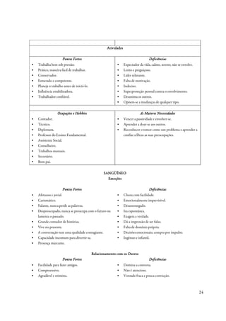 Atividades

                      Pontos Fortes                                                  Deficiências
▪   Trabalha bem sob pressão.                               ▪      Expectador da vida, calmo, sereno, não se envolve.
▪   Prático, maneira fácil de trabalhar.                    ▪      Lento e preguiçoso.
▪   Conservador.                                            ▪      Líder relutante.
▪   Esmerado e competente.                                  ▪      Falta de motivação.
▪   Planeja o trabalho antes de iniciá-lo.                  ▪      Indeciso.
▪   Influência estabilizadora.                              ▪      Superproteção pessoal contra o envolvimento.
▪   Trabalhador confiável.                                  ▪      Desanima os outros.
                                                            ▪      Opõem-se a mudanças de qualquer tipo.


                  Ocupações e Hobbies                                         As Maiores Necessidades
▪   Contador.                                               ▪      Vencer a passividade e envolver-se.
▪   Técnico.                                                ▪      Aprender a doar-se aos outros.
▪   Diplomata.                                              ▪      Reconhecer o temor como um problema e aprender a
▪   Professor do Ensino Fundamental.                               confiar a Deus as suas preocupações.
▪   Assistente Social.
▪   Conselheiro.
▪   Trabalhos manuais.
▪   Secretário.
▪   Bom pai.


                                                    SANGÜÍNEO
                                                      Emoções

                      Pontos Fortes                                                  Deficiências
▪   Afetuoso e jovial.                                      ▪      Chora com facilidade.
▪   Carismático.                                            ▪      Emocionalmente imprevisível.
▪   Falante, nunca perde as palavras.                       ▪      Desassossegado.
▪   Despreocupado, nunca se preocupa com o futuro ou        ▪      Ira espontânea.
    lamenta o passado.                                      ▪      Exagera a verdade.
▪   Grande contador de histórias.                           ▪      Dá a impressão de ser falso.
▪   Vive no presente.                                       ▪      Falta de domínio próprio.
▪   A conversação tem uma qualidade contagiante.            ▪      Decisões emocionais; compra por impulso.
▪   Capacidade incomum para divertir-se.                    ▪      Ingênuo e infantil.
▪   Presença marcante.

                                             Relacionamento com os Outros
                      Pontos Fortes                                                  Deficiências
▪   Facilidade para fazer amigos.                           ▪      Domina a conversa.
▪   Compreensivo.                                           ▪      Não é atencioso.
▪   Agradável e otimista.                                   ▪      Vontade fraca e pouca convicção.



                                                                                                                        24
 