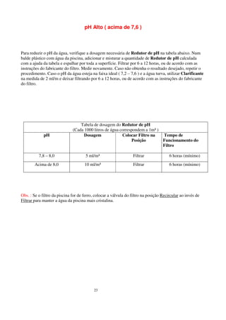 pH Alto ( acima de 7,6 )



Para reduzir o pH da água, verifique a dosagem necessária de Redutor de pH na tabela abaixo. Num
balde plástico com água da piscina, adicionar e misturar a quantidade de Redutor de pH calculada
com a ajuda da tabela e espalhar por toda a superfície. Filtrar por 6 a 12 horas, ou de acordo com as
instruções do fabricante do filtro. Medir novamente. Caso não obtenha o resultado desejado, repetir o
procedimento. Caso o pH da água esteja na faixa ideal ( 7,2 – 7,6 ) e a água turva, utilizar Clarificante
na medida de 2 ml/m e deixar filtrando por 6 a 12 horas, ou de acordo com as instruções do fabricante
do filtro.




                                  Tabela de dosagem do Redutor de pH
                              (Cada 1000 litros de água correspondem a 1m³ )
             pH                     Dosagem              Colocar Filtro na         Tempo de
                                                               Posição             Funcionamento do
                                                                                   Filtro

          7,8 – 8,0                   5 ml/m³                     Filtrar              6 horas (mínimo)
        Acima de 8,0                 10 ml/m³                     Filtrar              6 horas (mínimo)




Obs. : Se o filtro da piscina for de ferro, colocar a válvula do filtro na posição Recircular ao invés de
Filtrar para manter a água da piscina mais cristalina.




                                           23
 