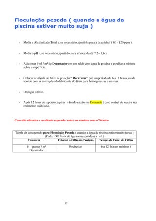Floculação pesada ( quando a água da
piscina estiver muito suja )


   -   Medir a Alcalinidade Total e, se necessário, ajustá-la para a faixa ideal ( 80 – 120 ppm ).


   -   Medir o pH e, se necessário, ajustá-lo para a faixa ideal ( 7,2 – 7,6 ).


   -   Adicionar 6 ml / m³ de Decantador em um balde com água da piscina e espalhar a mistura
       sobre a superfície.


   -   Colocar a válvula do filtro na posição “ Recircular” por um período de 6 a 12 horas, ou de
       acordo com as instruções do fabricante do filtro para homogeneizar a mistura.


   -   Desligar o filtro.


   -   Após 12 horas de repouso, aspirar o fundo da piscina Drenando ( caso o nível de sujeira seja
       realmente muito alto.



Caso não obtenha o resultado esperado, entre em contato com o Técnico



Tabela de dosagem do para Floculação Pesada ( quando a água da piscina estiver muito turva )
                      (Cada 1000 litros de água correspondem a 1m³ )
          Dosagem              Colocar o Filtro na Posição      Tempo de Func. do Filtro

         6    gramas / m³                      Recircular                6 a 12 horas ( mínimo )
             Decantador




                                          33
 