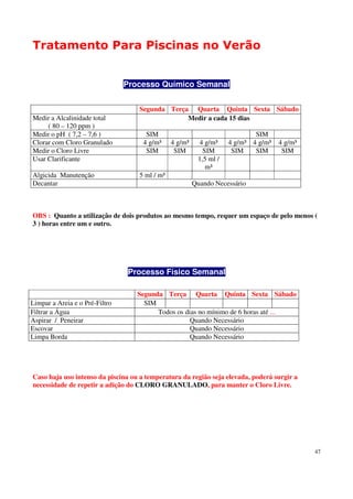 Tratamento Para Piscinas no Verão


                                Processo Químico Semanal


                                   Segunda Terça Quarta Quinta Sexta Sábado
Medir a Alcalinidade total                      Medir a cada 15 dias
     ( 80 – 120 ppm )
Medir o pH ( 7,2 – 7,6 )              SIM                                   SIM
Clorar com Cloro Granulado           4 g/m³    4 g/m³    4 g/m³     4 g/m³ 4 g/m³   4 g/m³
Medir o Cloro Livre                   SIM       SIM        SIM       SIM    SIM      SIM
Usar Clarificante                                        1,5 ml /
                                                            m³
Algicida Manutenção                5 ml / m³
Decantar                                                Quando Necessário



OBS : Quanto a utilização de dois produtos ao mesmo tempo, requer um espaço de pelo menos (
3 ) horas entre um e outro.




                                 Processo Físico Semanal

                                   Segunda Terça Quarta Quinta Sexta Sábado
Limpar a Areia e o Pré-Filtro        SIM
Filtrar a Água                           Todos os dias no mínimo de 6 horas até ...
Aspirar / Peneirar                                  Quando Necessário
Escovar                                             Quando Necessário
Limpa Borda                                         Quando Necessário




Caso haja uso intenso da piscina ou a temperatura da região seja elevada, poderá surgir a
necessidade de repetir a adição do CLORO GRANULADO, para manter o Cloro Livre.




                                                                                             47
 