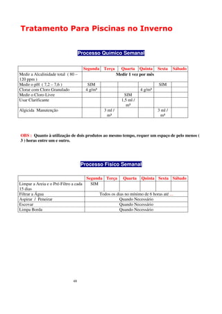 Tratamento Para Piscinas no Inverno


                                    Processo Químico Semanal


                                      Segunda   Terça      Quarta Quinta Sexta          Sábado
Medir a Alcalinidade total ( 80 –                        Medir 1 vez por mês
120 ppm )
Medir o pH ( 7,2 – 7,6 )                SIM                                    SIM
Clorar com Cloro Granulado             4 g/m³                         4 g/m³
Medir o Cloro Livre                                          SIM
Usar Clarificante                                          1,5 ml /
                                                              m³
Algicida Manutenção                             3 ml /                         3 ml /
                                                  m³                             m³



OBS : Quanto à utilização de dois produtos ao mesmo tempo, requer um espaço de pelo menos (
3 ) horas entre um e outro.




                                     Processo Físico Semanal

                                     Segunda Terça Quarta Quinta Sexta Sábado
Limpar a Areia e o Pré-Filtro a cada   SIM
15 dias
Filtrar a Água                             Todos os dias no mínimo de 6 horas até ...
Aspirar / Peneirar                                    Quando Necessário
Escovar                                               Quando Necessário
Limpa Borda                                           Quando Necessário




                              48
 