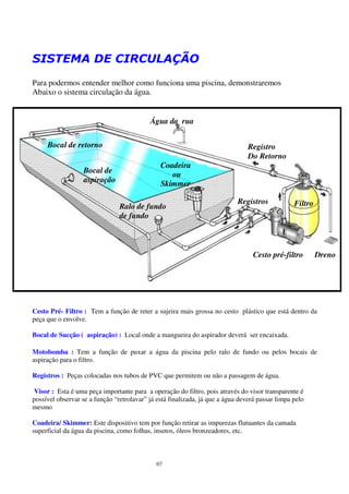 SISTEMA DE CIRCULAÇÃO
Para podermos entender melhor como funciona uma piscina, demonstraremos
Abaixo o sistema circulação da água.


                                           Água da rua

     Bocal de retorno                                                           Registro
                                                                                Do Retorno
                                               Coadeira
                   Bocal de
                                                  ou
                   aspiração                   Skimmer

                                                                            Registros            Filtro
                                Ralo de fundo
                                de fundo



                                                                                  Cesto pré-filtro        Dreno




Cesto Pré- Filtro : Tem a função de reter a sujeira mais grossa no cesto plástico que está dentro da
peça que o envolve.

Bocal de Sucção ( aspiração) : Local onde a mangueira do aspirador deverá ser encaixada.

Motobomba : Tem a função de puxar a água da piscina pelo ralo de fundo ou pelos bocais de
aspiração para o filtro.

Registros : Peças colocadas nos tubos de PVC que permitem ou não a passagem de água.

 Visor : Esta é uma peça importante para a operação do filtro, pois através do visor transparente é
possível observar se a função “retrolavar” já está finalizada, já que a água deverá passar limpa pelo
mesmo

Coadeira/ Skimmer: Este dispositivo tem por função retirar as impurezas flutuantes da camada
superficial da água da piscina, como folhas, insetos, óleos bronzeadores, etc.



                                              07
 