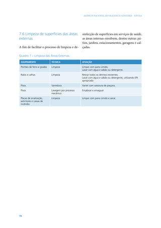 AGÊNCIA NACIONAL DE VIGILÂNCIA SANITÁRIA - ANVISA




7.6 Limpeza de superfícies das áreas                sinfecção de superfícies em serviços de saúde,
externas                                            as áreas internas envolvem, dentre outras: pá-
                                                    tios, jardins, estacionamentos, garagens e cal-
A fim de facilitar o processo de limpeza e de-      çadas.

Quadro 7 – Limpeza das Áreas Externas.

 EQUIPAMENTO                 TÉCNICA                ATUAÇÃO

 Portões de ferro e grades   Limpeza                Limpar com pano úmido.
                                                    Lavar com água e sabão ou detergente.

 Ralos e calhas              Limpeza                Retirar todos os detritos existentes.
                                                    Lavar com água e sabão ou detergente, utilizando EPI
                                                    apropriado

 Pisos                       Varredura              Varrer com vassoura de piaçava.

 Pisos                       Lavagem por processo   Ensaboar e enxaguar
                             mecânico

 Placas de sinalização,      Limpeza                Limpar com pano úmido e secar.
 extintores e caixas de
 incêndio




76
 