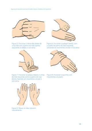 Segurança do paciente em serviços de saúde: limpeza e desinfecção de superfícies




 Figura 5. Friccionar o dorso dos dedos de                             Figura 6. Friccionar o polegar direito, com
 uma mão com a palma da mão oposta,                                    o auxílio da palma da mão esquerda,
 segurando os dedos e vice-versa.                                      utilizando-se movimento circular e vice-versa.




 Figura 7. Friccionar as polpas digitais e unhas                       Figura 8. Friccionar os punhos com
 da mão esquerda contra a palma da mão                                 movimentos circulares.
 direita, fazendo um movimento circular e
 vice-versa.




 Figura 9. Deixar as mãos secarem
 naturalmente.




                                                                                                                    91
 