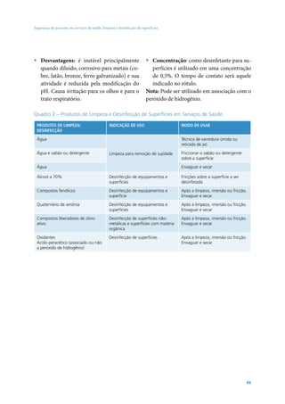 Segurança do paciente em serviços de saúde: limpeza e desinfecção de superfícies

ƒƒ Desvantagens: é instável principalmente
quando diluído, corrosivo para metais (cobre, latão, bronze, ferro galvanizado) e sua
atividade é reduzida pela modificação do
pH. Causa irritação para os olhos e para o
trato respiratório.

ƒƒ Concentração: como desinfetante para superfícies é utilizado em uma concentração
de 0,5%. O tempo de contato será aquele
indicado no rótulo.
Nota: Pode ser utilizado em associação com o
peróxido de hidrogênio.

Quadro 2 – Produtos de Limpeza e Desinfecção de Superfícies em Serviços de Saúde.
PRODUTOS DE LIMPEZA/
DESINFECÇÃO

INDICAÇÃO DE USO

Água
Água e sabão ou detergente

MODO DE USAR
Técnica de varredura úmida ou
retirada de pó

Limpeza para remoção de sujidade

Água

Friccionar o sabão ou detergente
sobre a superfície
Enxaguar e secar

Álcool a 70%

Desinfecção de equipamentos e
superfícies

Fricções sobre a superfície a ser
desinfetada

Compostos fenólicos

Desinfecção de equipamentos e
superfície

Após a limpeza, imersão ou fricção.
Enxaguar e secar

Quaternário de amônia

Desinfecção de equipamentos e
superfícies

Após a limpeza, imersão ou fricção.
Enxaguar e secar

Compostos liberadores de cloro
ativo

Desinfecção de superfícies nãometálicas e superfícies com matéria
orgânica

Após a limpeza, imersão ou fricção.
Enxaguar e secar

Oxidantes
Ácido peracético (associado ou não
a peróxido de hidrogênio)

Desinfecção de superfícies

Após a limpeza, imersão ou fricção.
Enxaguar e secar

49

 