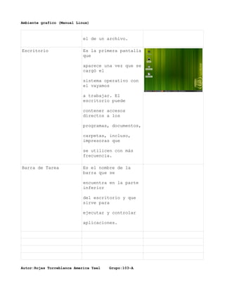 Ambiente grafico (Manual Linux)



                            el de un archivo.

Escritorio                  Es la primera pantalla
                            que

                            aparece una vez que se
                            cargó el

                            sistema operativo con
                            el vayamos

                            a trabajar. El
                            escritorio puede

                            contener accesos
                            directos a los

                            programas, documentos,

                            carpetas, incluso,
                            impresoras que

                            se utilicen con más
                            frecuencia.

Barra de Tarea              Es el nombre de la
                            barra que se

                            encuentra en la parte
                            inferior

                            del escritorio y que
                            sirve para

                            ejecutar y controlar

                            aplicaciones.




Autor:Rojas Torreblanca America Yael   Grupo:103-A
 