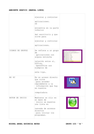 AMBIENTE GRÁFICO (MANUAL LINUX)


                      ejecutar y controlar

                      aplicaciones.
                      se

                      encuentra en la parte
                      inferior

                      del escritorio y que
                      sirve para

                      ejecutar y controlar

                      aplicaciones.

ICONOS DE GRUPOS      Se refiere a un grupo
                      de
                       aplicaciones con
                      alguna estrecha

                      relación entre sí.
                      Office,
                       OpenOffice son
                      ejemplos de

                      este tipo.

MI PC                 Es un acceso directo
                      que sirve
                       para acceder
                      rápidamente a la
                       información que hay
                      en nuestra

                      computadora
                      .
BOTON DE INICIO       Mediante un clic en
                      el menú de
                       inicio se muestra
                      una lista en

                      cascada de accesos
                      directos
                       para iniciar los
                      programas.



MIGUEL ANGEL ESCORCIA REYES                   GRUPO 103 ''A''
 
