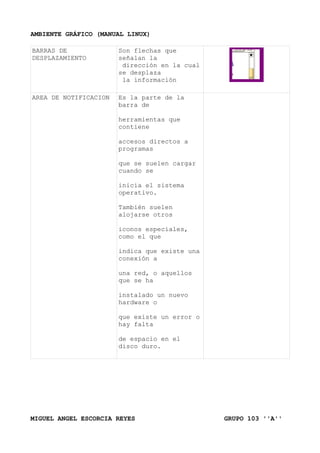 AMBIENTE GRÁFICO (MANUAL LINUX)

BARRAS DE              Son flechas que
DESPLAZAMIENTO         señalan la
                        dirección en la cual
                       se desplaza
                        la información

AREA DE NOTIFICACION   Es la parte de la
                       barra de

                       herramientas que
                       contiene

                       accesos directos a
                       programas

                       que se suelen cargar
                       cuando se

                       inicia el sistema
                       operativo.

                       También suelen
                       alojarse otros

                       iconos especiales,
                       como el que

                       indica que existe una
                       conexión a

                       una red, o aquellos
                       que se ha

                       instalado un nuevo
                       hardware o

                       que existe un error o
                       hay falta

                       de espacio en el
                       disco duro.




MIGUEL ANGEL ESCORCIA REYES                    GRUPO 103 ''A''
 