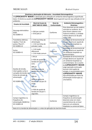 MEDICALSAN Realizar& Inspirar
AFE – 8.12438.1 2° edição 2016/11 14
Diretrizes e declaração do fabricante – Imunidade Eletromagnéticas
O LIPOCAVITY WAVE é destinado para utilização em ambiente eletromagnético especificado
baixo. O cliente ou usuário do LIPOCAVITY WAVE deveria garantir que ele seja utilizado em tal
ambiente.
Ensaios de Imunidade
Nível de Ensaio da
ABNT NBR IEC 60601
Nível de
Conformidade
Ambiente Eletromagnético -
Diretrizes
Descarga eletrostática
(ESD)
IEC 61000-4-2
+- 6kV por contato
+- 8 kV pelo ar
Conforme
Pisos deveriam ser de madeira,
concreto ou cerâmica. Se os
pisos forem cobertos com
material sintético, a umidade
relativa deveria ser de pelo
menos 30%.
Transitórios elétricos
rápidos / Trem de
pulsos (“Burst”)
IEC 61000-4-4
+- 2 kV nas linhas de
alimentação
+- 1 kV nas linhas de
entrada / saída
Conforme
Qualidade do fornecimento de
energia deveria ser aquela de
um ambiente hospitalar ou
comercial típico.
Surtos
IEC 61000-4-5
+- 1 kV modo
diferencial
+- 2 kV modo comum
Conforme
Qualidade do fornecimento de
energia deveria ser aquela de
um ambiente hospitalar ou
comercial típico.
Quedas de tensão,
interrupções curtas e
variações de tensão nas
linhas de entrada de
alimentação
IEC 61000-4-11
< 5% Ut
(> 95% de queda de
tensão em Ut) por 0,5
ciclo.
40% Utzzz
(60% de queda de
tensão em Ut) por 5
ciclos.
70% Ut
(30% de queda de
tensão em Ut) por 25
ciclos.
<5% Ut
(> 95% de queda de
tensão em Ut) por 5
segundos.
Conforme Qualidade do fornecimento de
energia deveria ser aquela de
um ambiente hospitalar ou
comercial típico. Se o usuário
do LIPOCAVITY WAVE
exige operação continuada
durante interrupção de
energia, é recomendado que o
LIPOCAVITY WAVE
seja alimentado por fonte de
alimentação ininterrupta ou
uma bateria.
Campo magnético na
frequência de
alimentação (50/60 Hz)
IEC 61000-4-8
3 A/m Conforme
Campos magnéticos na
frequência da alimentação
deveriam estar em níveis
característicos de um local
típico em um ambiente
hospitalar ou comercial típico
Nota Ut é a tensão de alimentação c.a. antes da aplicação do nível de ensaio.
 